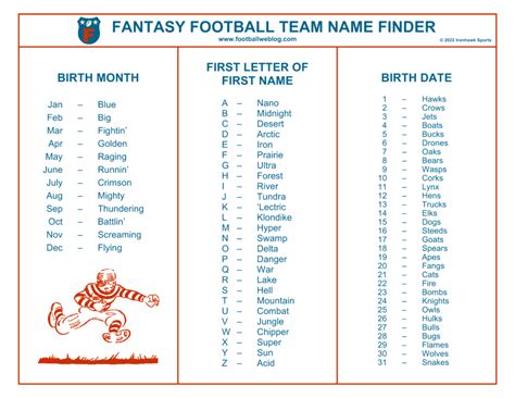 bwin soccer team name|Fantasy Football Team Name Generator.